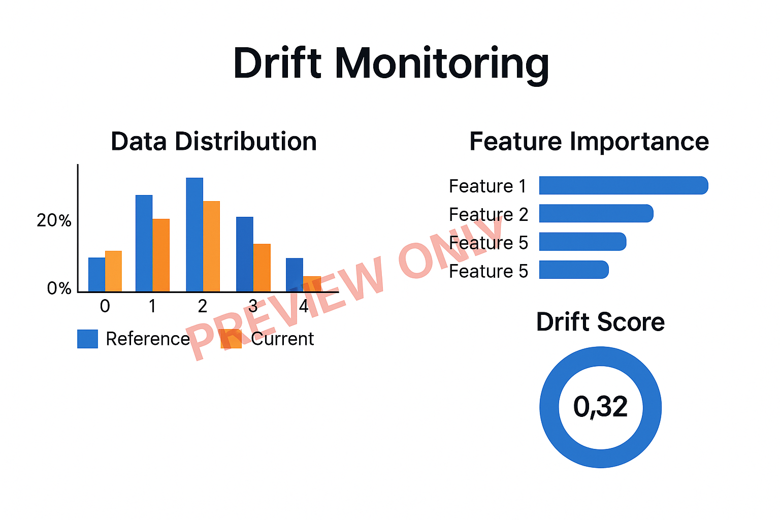 Drift Monitoring Preview Only
