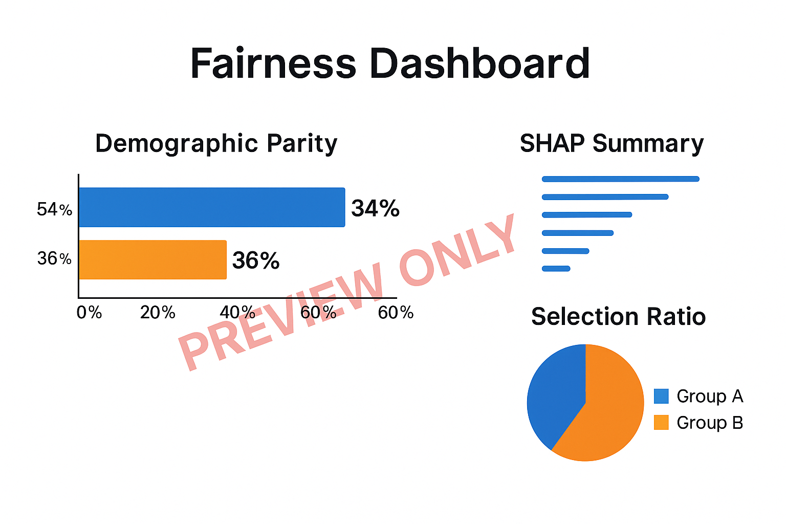 Fairness Dashboard Preview Only
